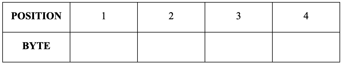 tabular position of hexadecimal bytes