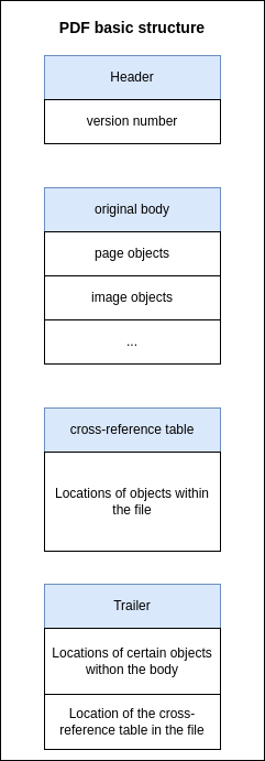 pdf basic structure